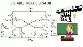 Bistable Multivibrator using transistors  ELECTRONICS with EZHIL [upl. by Nomla]