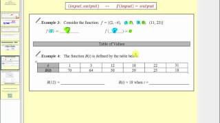 Introduction to Function Notation L92 [upl. by Kalinda]