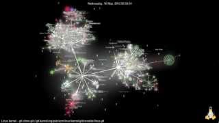 Linux Kernel Development Visualization git commit history  past 6 weeks  june 02 2012 [upl. by Sivraj549]