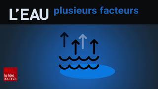 Comprendre Leau un enjeu planétaire [upl. by Mendie]