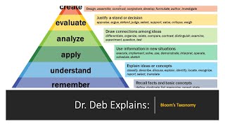 Dr Deb Explains Blooms Taxonomy [upl. by Nnaael]