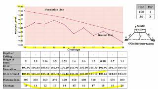 Earthwork Estimation Part2 [upl. by Aicat]