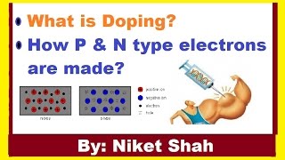 What is Doping  What is Semiconductor  P N Electronics Junction in Hindi [upl. by Eylrac]