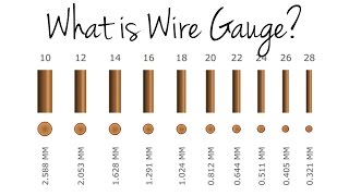 What is Wire Gauge [upl. by Eceinaj]