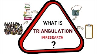 Triangulation in research Meaning Types Examples [upl. by Lebezej262]