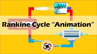 RANKINE CYCLE Simple and Basic [upl. by Tawney266]