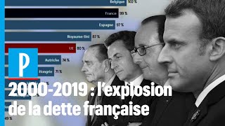 20002019  lexplosion de la dette française [upl. by Lhok]