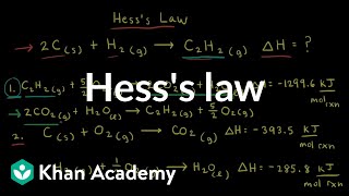 Hesss law  Thermodynamics  AP Chemistry  Khan Academy [upl. by Erbua]