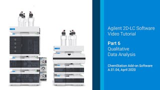 Agilent 2DLC Software Tutorial 69 Qualitative Data Analysis [upl. by Neret]