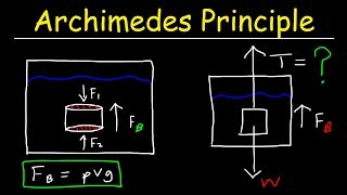 Archimedes Principle Buoyant Force Basic Introduction  Buoyancy amp Density  Fluid Statics [upl. by Barbra]