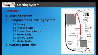 Basic Starting System [upl. by Ariel690]