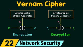 Polyalphabetic Cipher Vernam Cipher [upl. by Flem543]