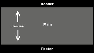 How to make Header amp Footer  in HTML and CSS [upl. by Netsoj]