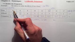 Statistiques Vidéo 1 Effectifs fréquences [upl. by Vil]