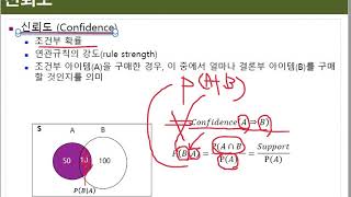 Ch1004R 연관규칙지지도와 신뢰도04 [upl. by Mcgrath697]