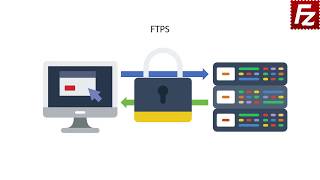 How FTP Works [upl. by Nivlek]