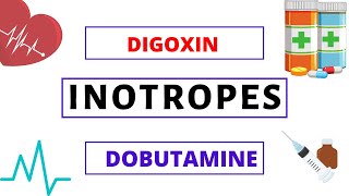 Inotropes Explained Clearly  Digoxin  Dobutamine  Milrinone [upl. by Nerty]