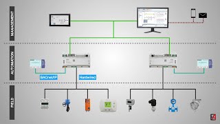 BMS Building Management System  An Introduction with basic features amp history [upl. by Aissela]