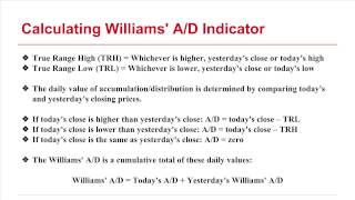 Williams AccumulationDistribution Indicator [upl. by Milly712]