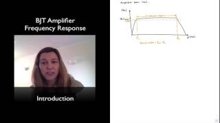 Introduction to Frequency Response of BJT Amplifiers [upl. by Asenej]