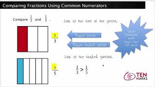 Comparing Fractions Using Common Numerators 4NF2 [upl. by Traver]