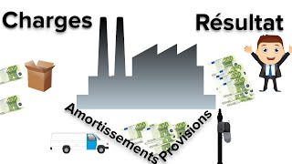 ✅ LES DOTATIONS aux PROVISION et aux AMORTISSEMENTS Cours N°35 [upl. by Nyrok918]