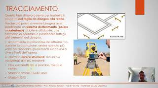 Processo di costruzione degli edifici  parte 1 tracciamento scavo fondazioni [upl. by Docilla]