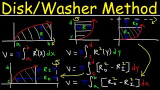 Disk amp Washer Method  Calculus [upl. by Mcleroy]