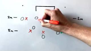 Water Polo Tactics  The 33 Even Offense Formation [upl. by Aynav]