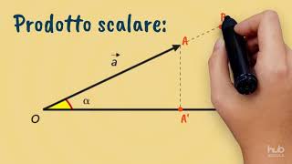 Prodotto scalare e prodotto vettoriale [upl. by Cate]