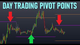 Pivot Points With AccumulationDistribution Trading Strategy Tested 100 Times [upl. by Amarette]