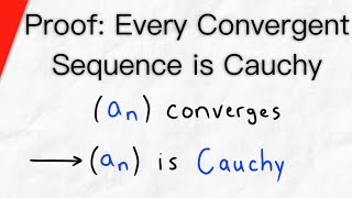 Proof Convergent Sequences are Cauchy  Real Analysis [upl. by Oilejor707]