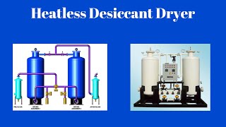 Heatless Desiccant Dryer  AirNGas Process Technologies [upl. by Eseer]