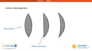 Física  Lentes [upl. by Tram237]