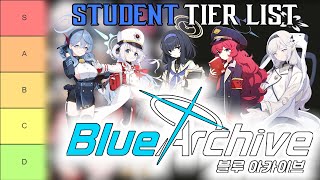 Blue Archive Reroll Tier List [upl. by Morley262]