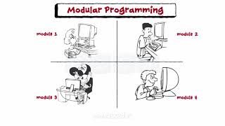 Introduction To Structured Programming [upl. by Sices]