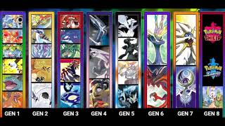 Evolution of Pokemon Main Themes  GEN 18 [upl. by Maressa]