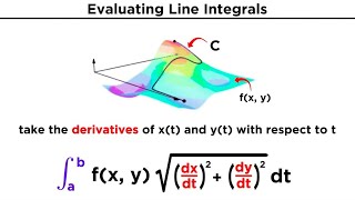 Evaluating Line Integrals [upl. by Nnaylrebmik]