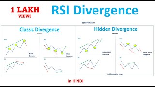 Part 1  RSI Classic amp Hidden Divergence in HINDI [upl. by Weed]