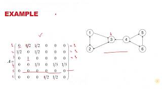 Solving Page Rank Algorithm [upl. by Vikki]