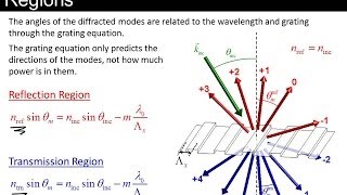 Lecture 9 EM21  Diffraction gratings [upl. by Sallyann]