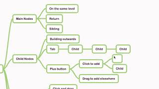 MindNode Tutorial  Creating a Mind Map [upl. by Seigel]