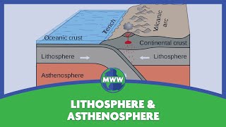 Lithosphere amp Asthenosphere [upl. by Raskind]