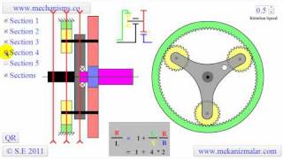 Planetary Gear System [upl. by Kella]