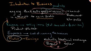 What is a Business  Introduction to Business [upl. by Ahseim]