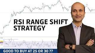 RSI RANGE SHIFT TRADING STRATEGY THAT ACTUALLY WORKS [upl. by Celin]