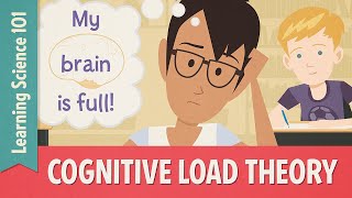 Teaching Strategies Cognitive Load Theory [upl. by Plath]