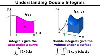 Double and Triple Integrals [upl. by Ellenahc]