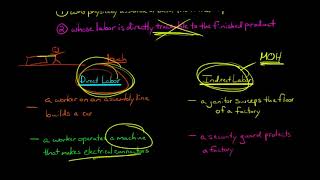 Direct Labor Managerial Accounting [upl. by Alahsal263]