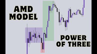 AMD Trading Model Explained [upl. by Adnirb]